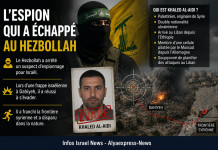 Le Hezbollah a arrêté un suspect d’espionnage pour Israël — puis tout le plan a déraillé