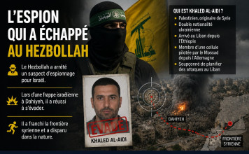 Le Hezbollah a arrêté un suspect d’espionnage pour Israël — puis tout le plan a déraillé