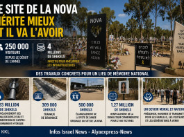 250 000 visiteurs depuis le début de l’année : 4 millions de shekels seront investis dans le site de la Nova