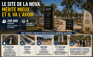 250 000 visiteurs depuis le début de l’année : 4 millions de shekels seront investis dans le site de la Nova